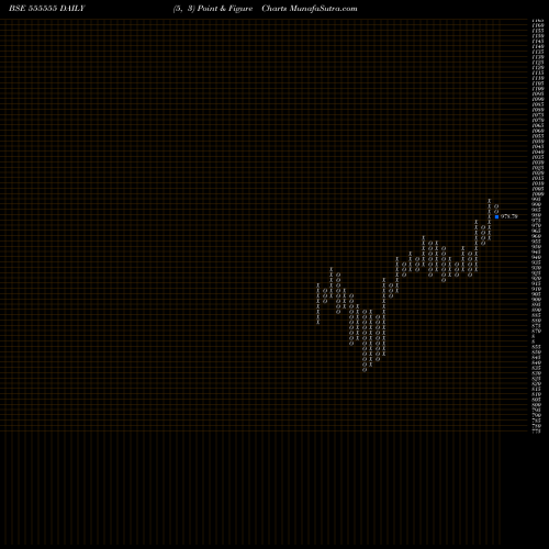 Free Point and Figure charts ICICISENSX 555555 share BSE Stock Exchange 
