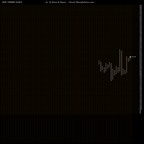 Free Point and Figure charts KARUR VY(PS 590003 share BSE Stock Exchange 
