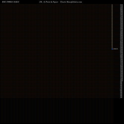 Free Point and Figure charts BHARAT RA(PS 590021 share BSE Stock Exchange 