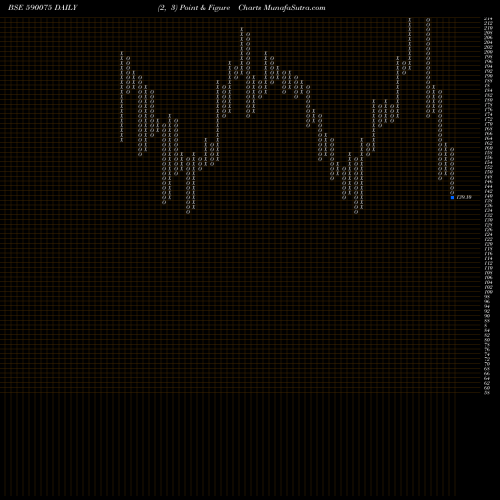 Free Point and Figure charts LAMBODHARA T 590075 share BSE Stock Exchange 