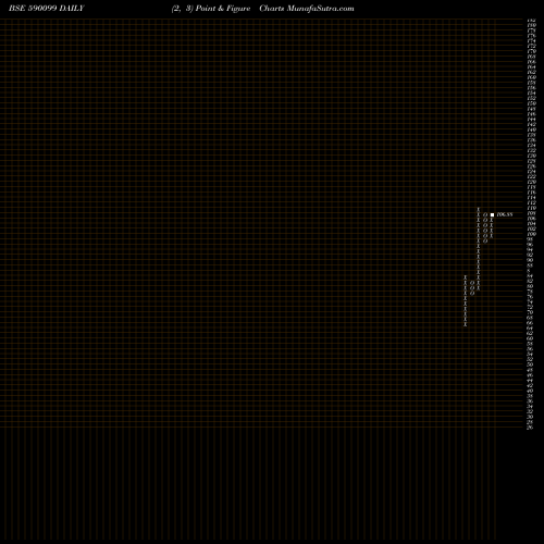 Free Point and Figure charts QUANTUM GOLD 590099 share BSE Stock Exchange 