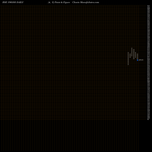 Free Point and Figure charts NIFTYBEES 590103 share BSE Stock Exchange 