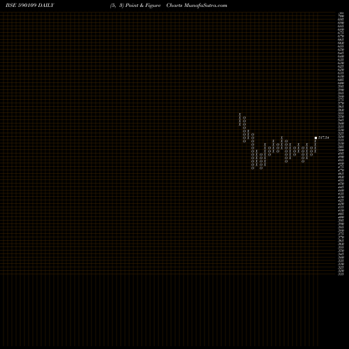 Free Point and Figure charts SHARIABEES 590109 share BSE Stock Exchange 