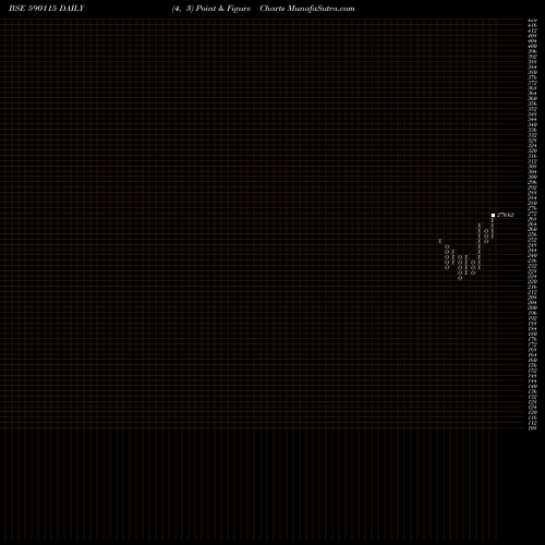 Free Point and Figure charts M50 ETF 590115 share BSE Stock Exchange 