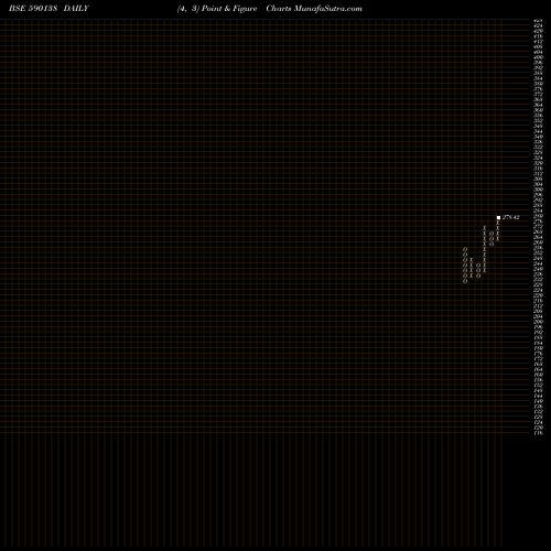 Free Point and Figure charts SETFNIF50 590138 share BSE Stock Exchange 