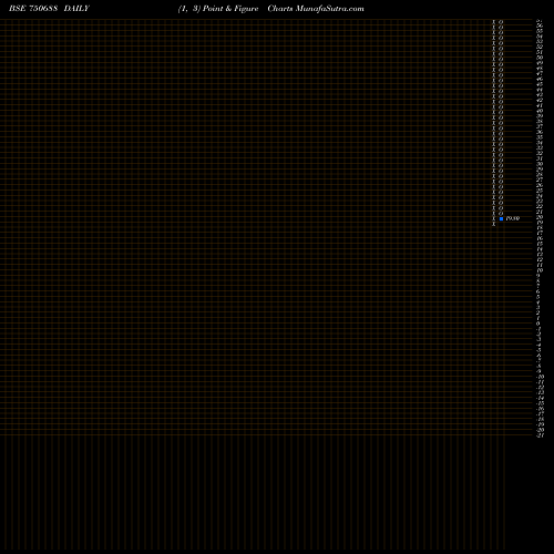 Free Point and Figure charts SHIVAM-RE 750688 share BSE Stock Exchange 