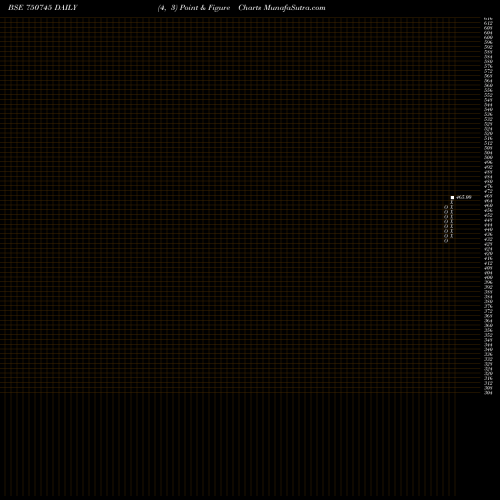 Free Point and Figure charts HATSUN-RE 750745 share BSE Stock Exchange 