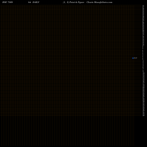 Free Point and Figure charts IFL-RE 750864 share BSE Stock Exchange 