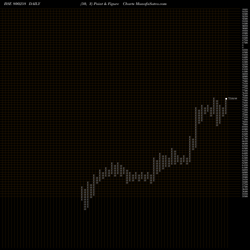 Free Point and Figure charts SGB2016IIA 800258 share BSE Stock Exchange 