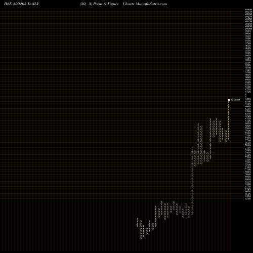 Free Point and Figure charts SGB2016IV 800265 share BSE Stock Exchange 