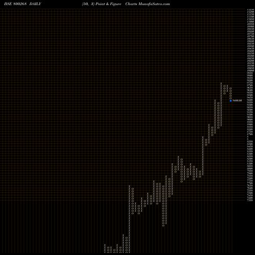 Free Point and Figure charts SGBMAY25 800268 share BSE Stock Exchange 