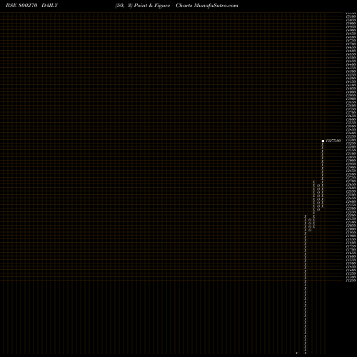 Free Point and Figure charts SGBOCT25 800270 share BSE Stock Exchange 