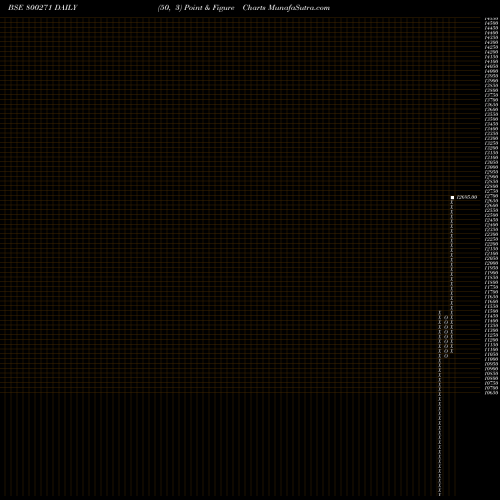 Free Point and Figure charts SGBOCT25A 800271 share BSE Stock Exchange 