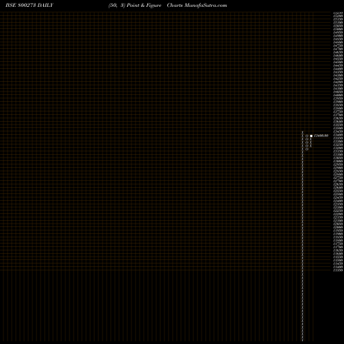Free Point and Figure charts SGBOCT25B 800273 share BSE Stock Exchange 