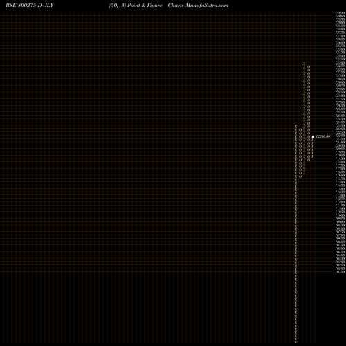 Free Point and Figure charts SGBNOV25A 800275 share BSE Stock Exchange 