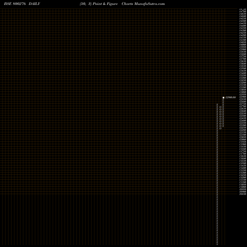Free Point and Figure charts SGBNOV25B 800276 share BSE Stock Exchange 