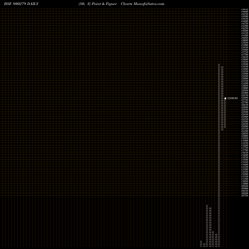 Free Point and Figure charts SGBDEC25A 800279 share BSE Stock Exchange 