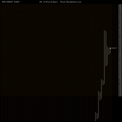 Free Point and Figure charts SGBJAN26 800282 share BSE Stock Exchange 