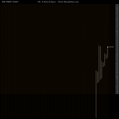 Free Point and Figure charts SGBMAY26 800287 share BSE Stock Exchange 
