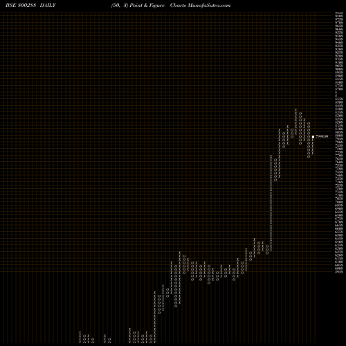 Free Point and Figure charts SGBOCT26 800288 share BSE Stock Exchange 