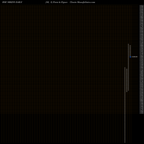 Free Point and Figure charts SGBNOV26 800289 share BSE Stock Exchange 