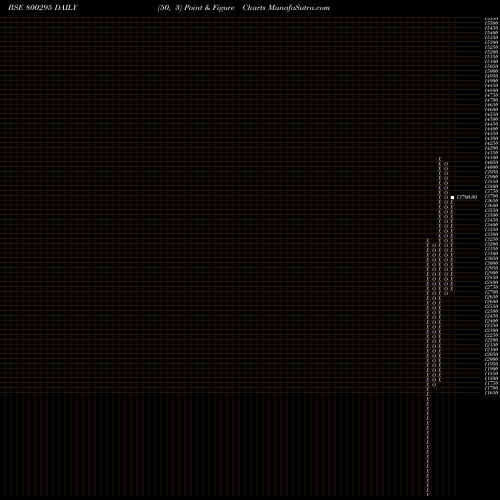 Free Point and Figure charts SGBJUNE27 800295 share BSE Stock Exchange 