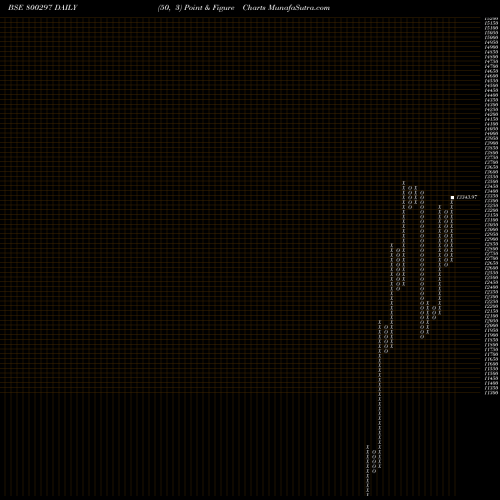 Free Point and Figure charts SGBAUG27 800297 share BSE Stock Exchange 