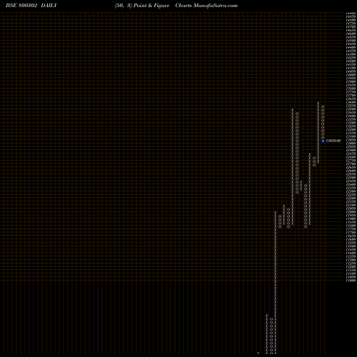 Free Point and Figure charts SGBOCT27 800302 share BSE Stock Exchange 