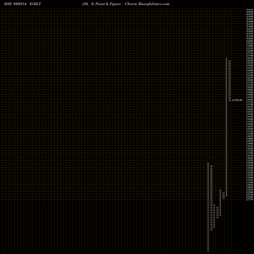 Free Point and Figure charts SGBFEB28 800314 share BSE Stock Exchange 