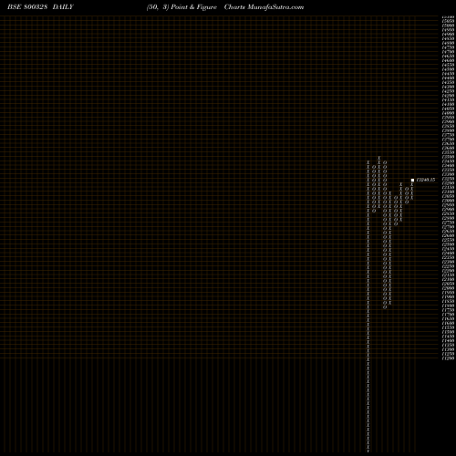 Free Point and Figure charts SGBOCT28 800328 share BSE Stock Exchange 