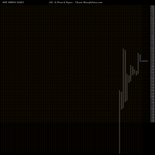 Free Point and Figure charts SGBJAN29 800331 share BSE Stock Exchange 