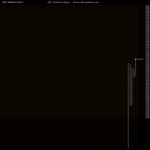 Free Point and Figure charts SGBFEB29 800333 share BSE Stock Exchange 
