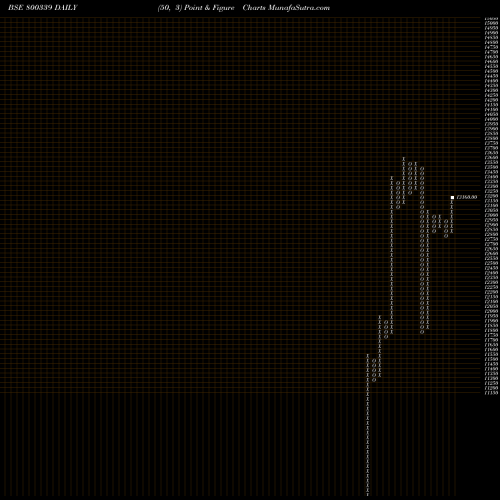 Free Point and Figure charts SGBMAR29 800339 share BSE Stock Exchange 