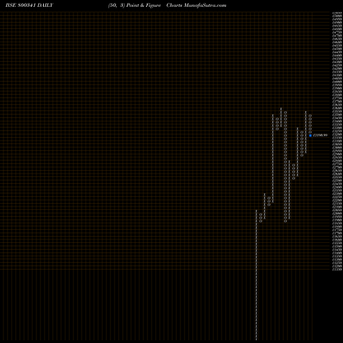 Free Point and Figure charts SGBJUNE29 800341 share BSE Stock Exchange 