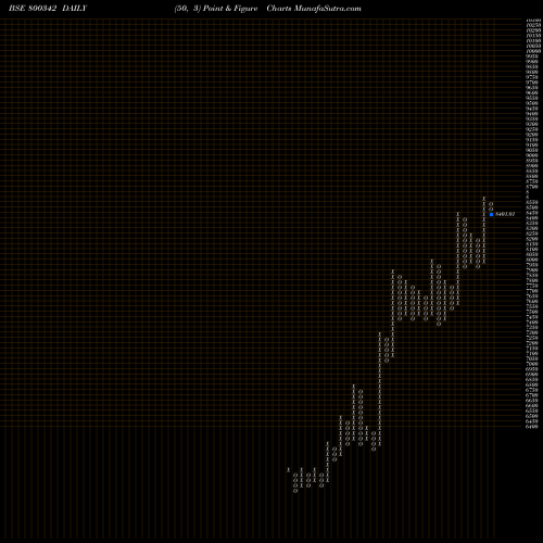 Free Point and Figure charts SGBJUN29A 800342 share BSE Stock Exchange 