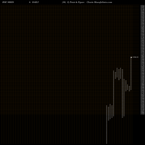 Free Point and Figure charts SGBSEP29 800386 share BSE Stock Exchange 