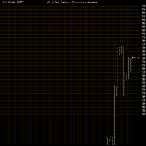 Free Point and Figure charts SGBNOV29 800434 share BSE Stock Exchange 