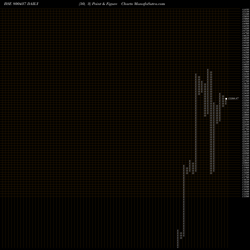 Free Point and Figure charts SGBDEC29 800437 share BSE Stock Exchange 