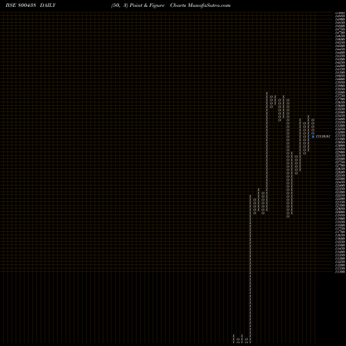 Free Point and Figure charts SGBJAN30 800438 share BSE Stock Exchange 