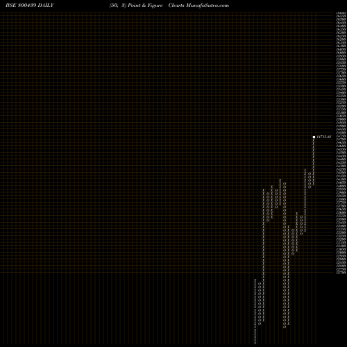 Free Point and Figure charts SGBMARCH30 800439 share BSE Stock Exchange 