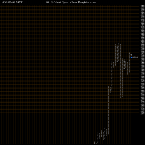 Free Point and Figure charts SGBJUNE30 800443 share BSE Stock Exchange 