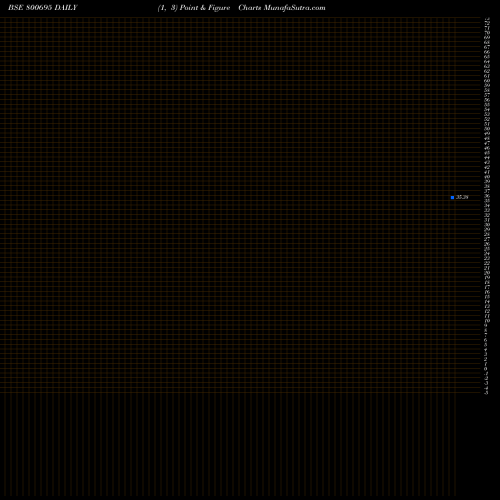 Free Point and Figure charts GS22APR40 800695 share BSE Stock Exchange 