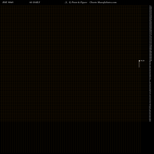 Free Point and Figure charts 364TB160125 804865 share BSE Stock Exchange 