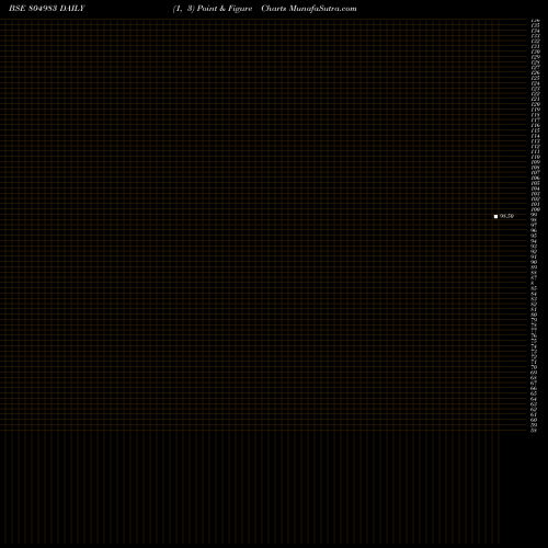 Free Point and Figure charts 91TB06025 804983 share BSE Stock Exchange 