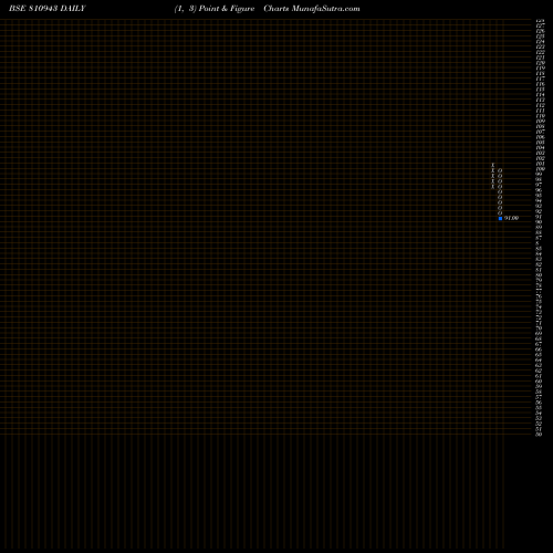 Free Point and Figure charts 736MH28 810943 share BSE Stock Exchange 