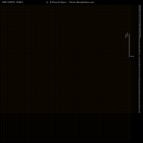 Free Point and Figure charts 758GJ26 810972 share BSE Stock Exchange 