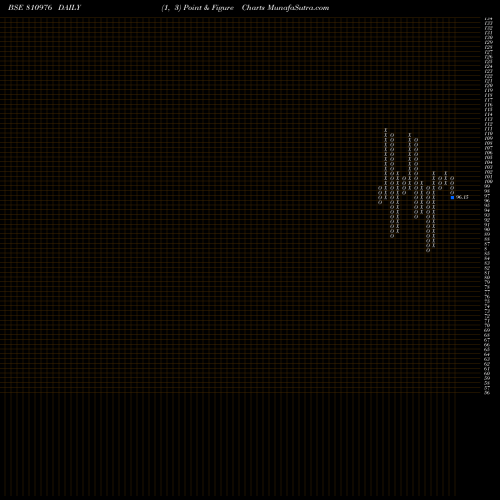 Free Point and Figure charts 755GUJSDL31 810976 share BSE Stock Exchange 
