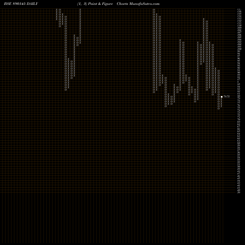 Free Point and Figure charts IBVENTUREPP 890145 share BSE Stock Exchange 