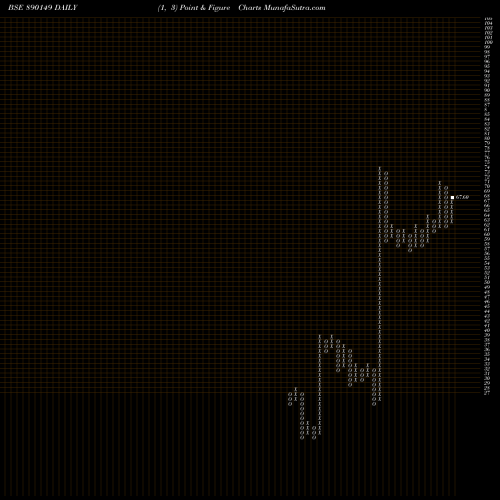 Free Point and Figure charts SATINPP 890149 share BSE Stock Exchange 