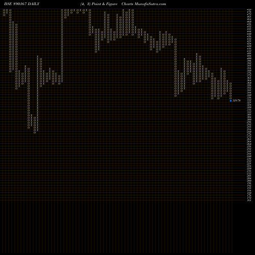 Free Point and Figure charts ASMTECPP 890167 share BSE Stock Exchange 
